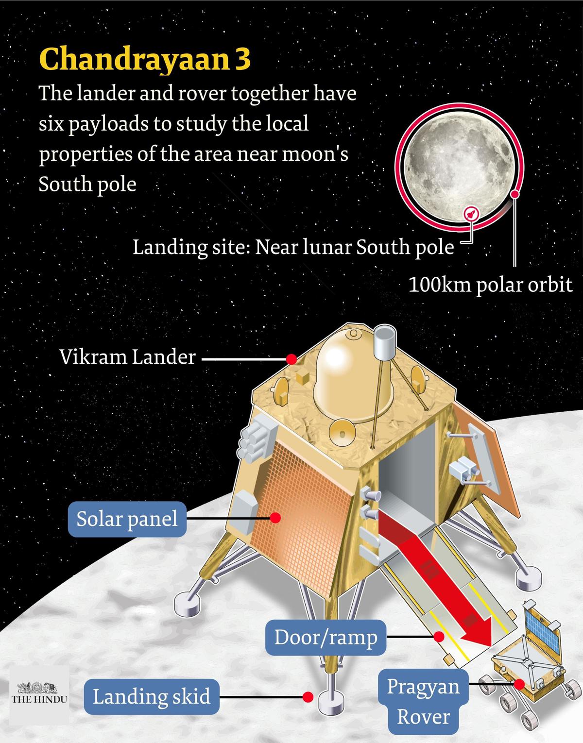 Chandrayaan-3 | India lights up the dark side of the moon  