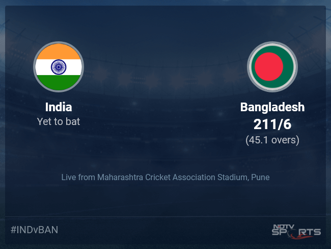 India vs Bangladesh live score over Match 17 ODI 41 45 updates