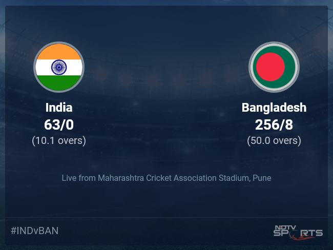 India vs Bangladesh live score over Match 17 ODI 6 10 updates