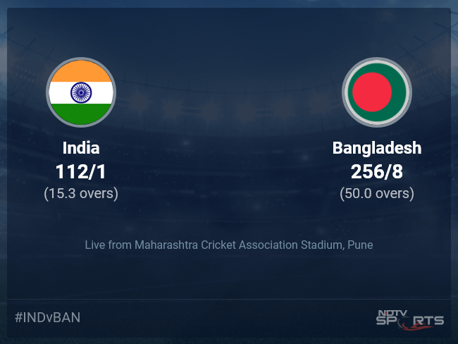 India vs Bangladesh live score over Match 17 ODI 11 15 updates