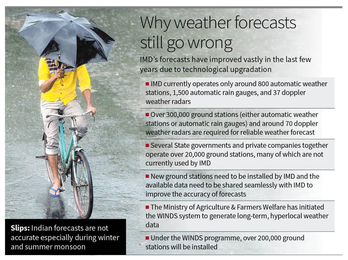 India set to transition to hyperlocal extreme weather forecasting