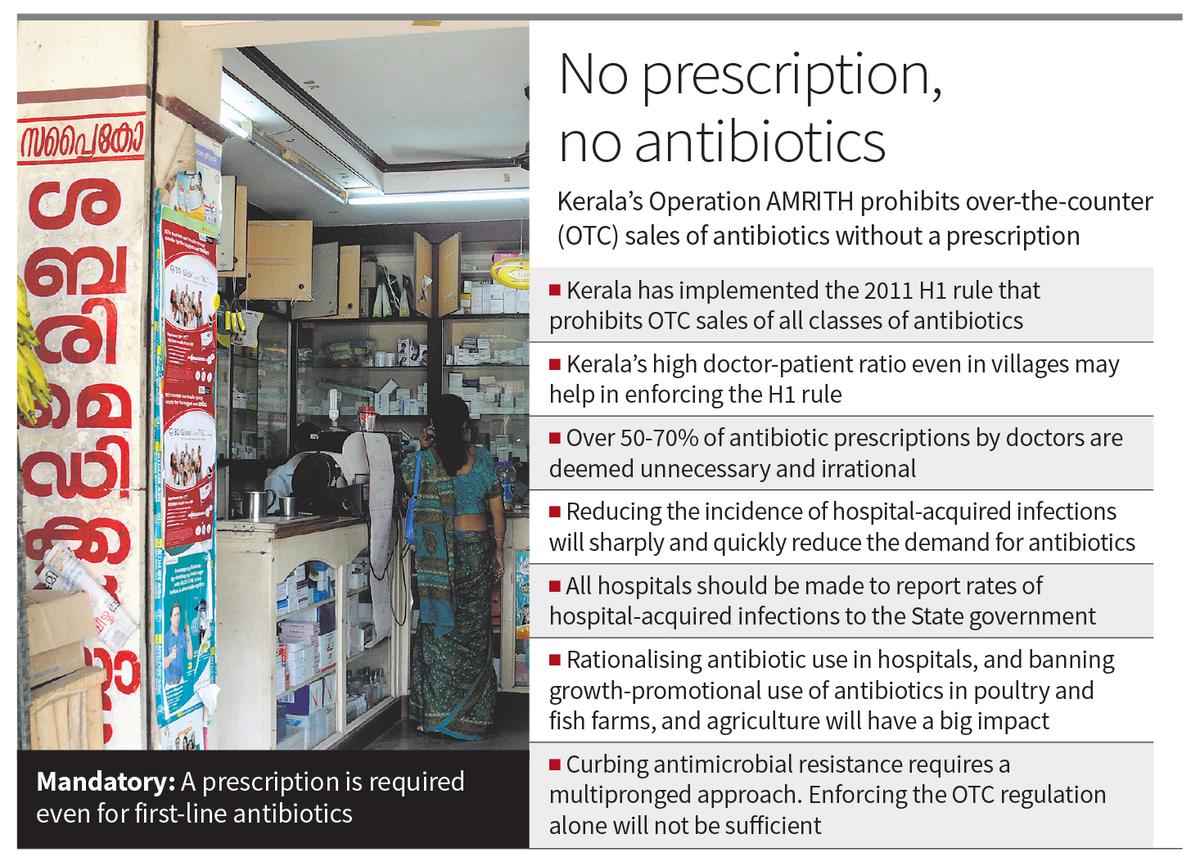 Kerala takes a pioneering step to curb antimicrobial resistance