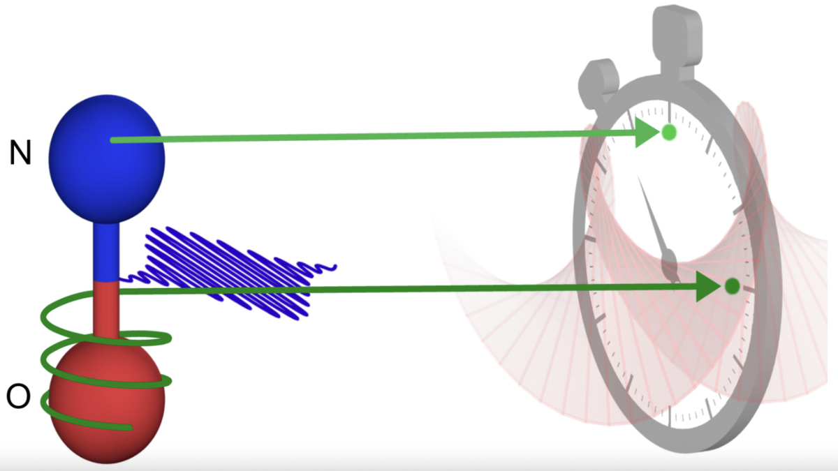 How superfast studies of the photoelectric effect are revealing matter’s secrets