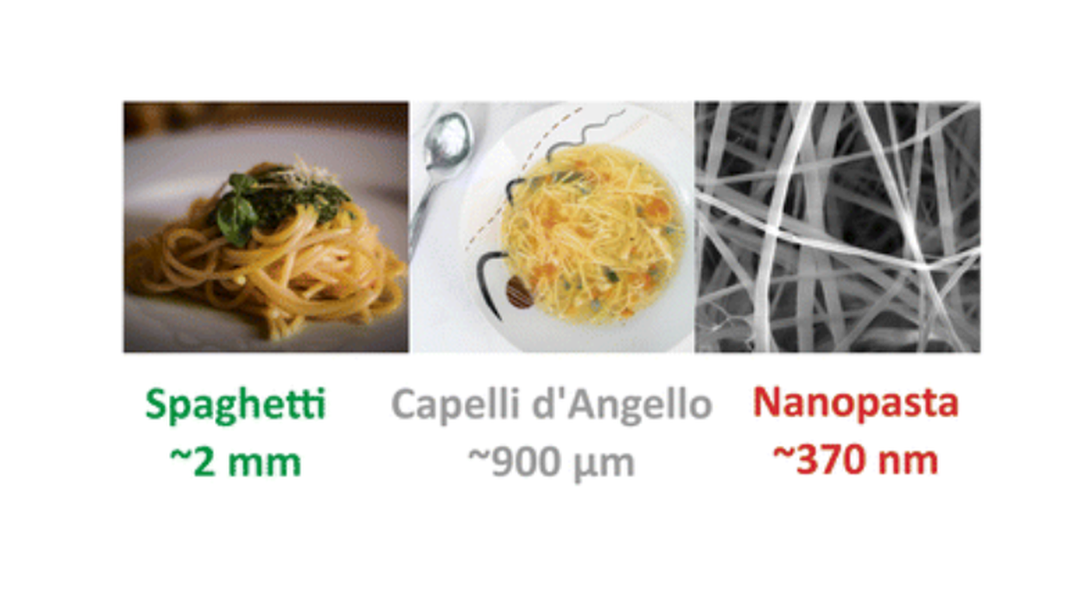 Science for all Why did scientists create a new type of nanopasta which is thinner than spaghetti