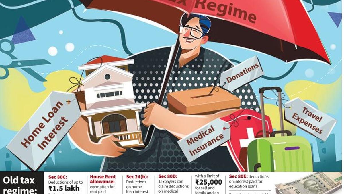 To switch or not to: The old IT regime vs the new