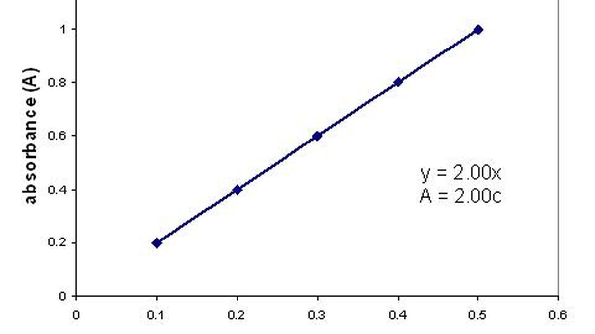 The Hindu’s Science Quiz | Absurd units of measurement