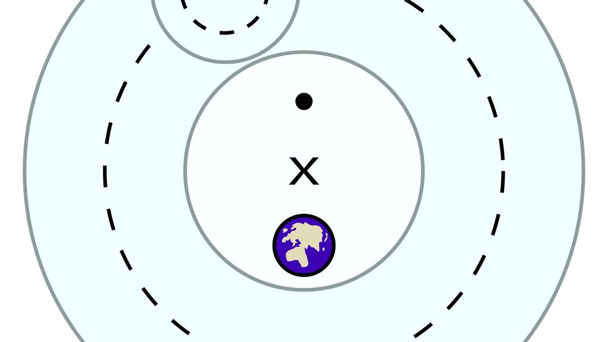 Science Quiz: Overturned ideas in the history of science