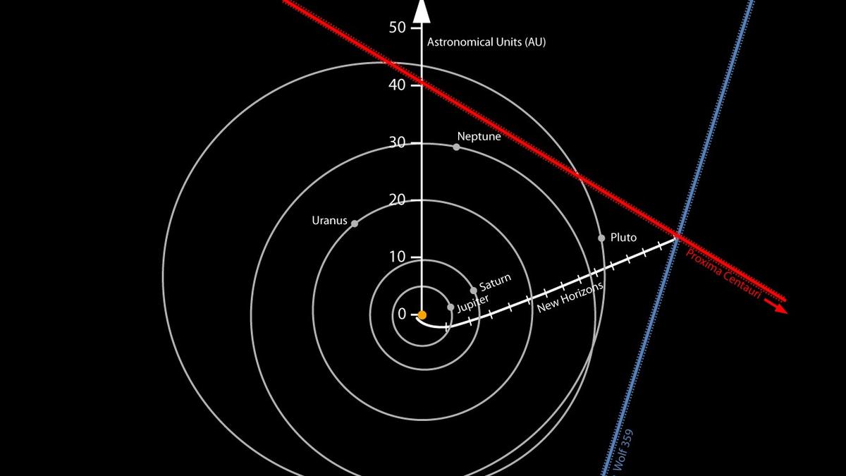 Lost in space? You might need just two stars to find your way