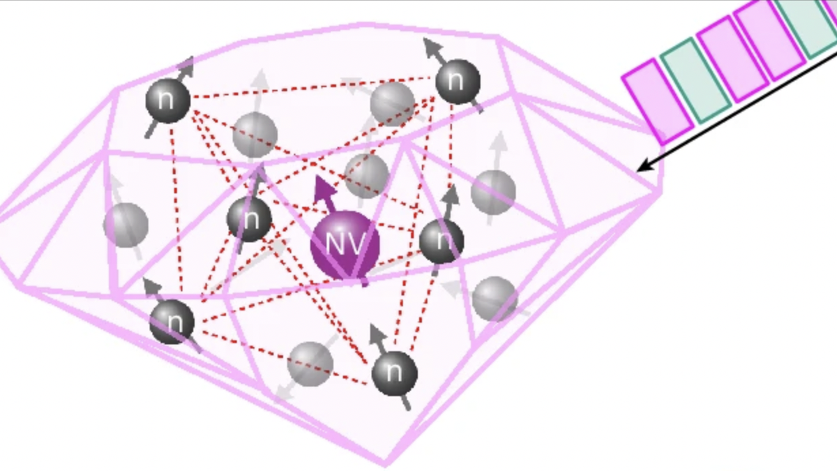 Phase of matter where order, disorder coexist in time found