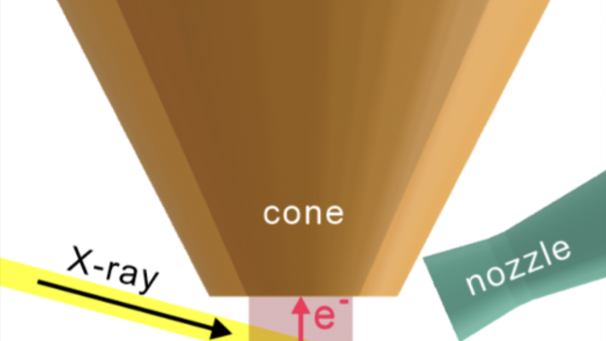 New way to study surfaces brings ‘real world’ pressure to the lab