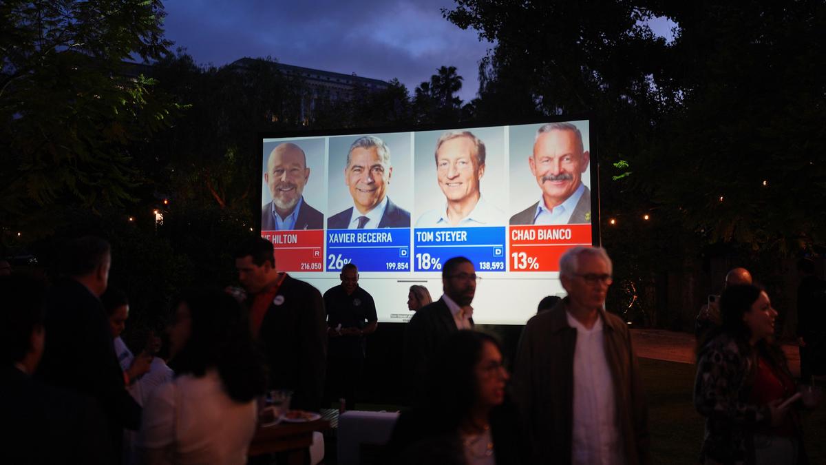 Hilton, Becerra take early lead in California Governor primary race