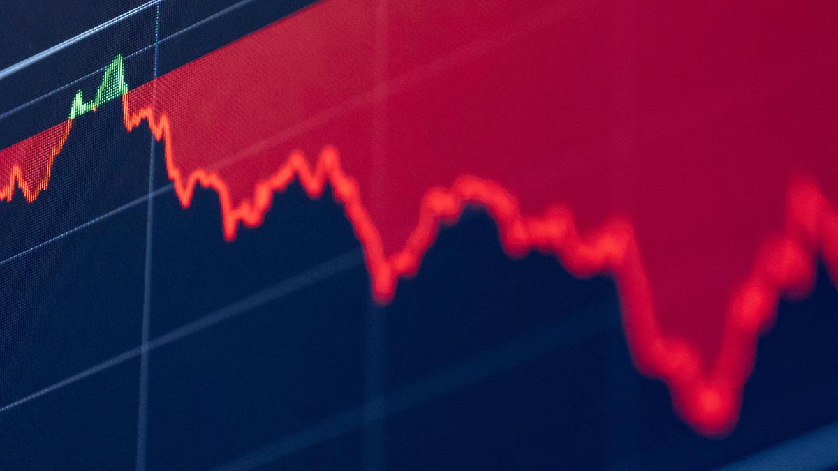 Sensex tumbles 876 points; Nifty drops below 22,900 dragged by private banks